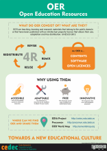 OER are materials for teaching, training, or research in any form –digital or otherwise– that are in the public domain or have been released under an open license that permits their free access, use, modification, and redistribution by others – either with no restrictions or with limited restrictions.